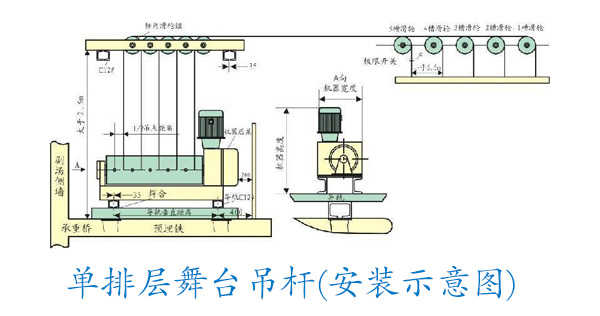 单排层舞台吊杆（安装示意图）