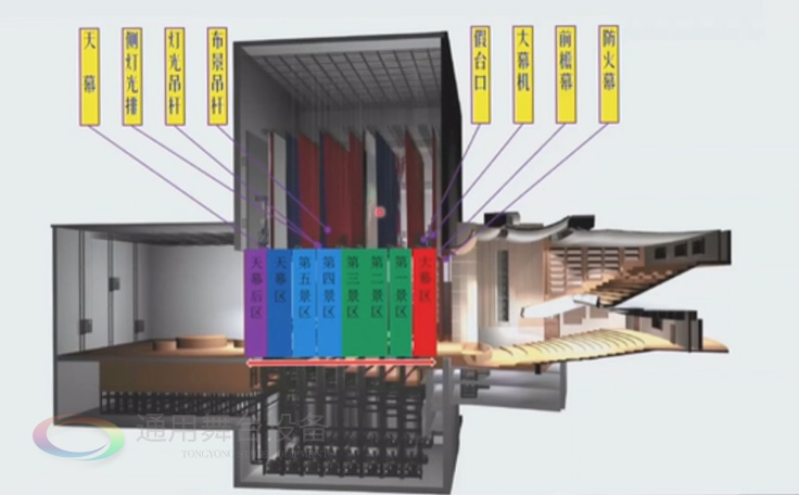 歌、舞剧院 话剧院台上舞台机械、舞台吊杆配置